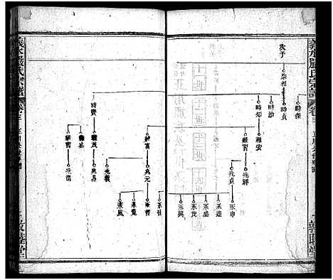 [严]严氏宗谱_27卷首4卷-义水严氏宗谱_严氏宗谱 (湖北) 严氏家谱_七.pdf