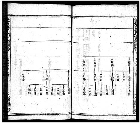 [严]严氏宗谱_27卷首4卷-义水严氏宗谱_严氏宗谱 (湖北) 严氏家谱_八.pdf