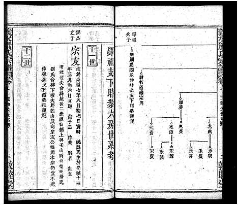 [严]严氏宗谱_27卷首4卷-义水严氏宗谱_严氏宗谱 (湖北) 严氏家谱_十.pdf