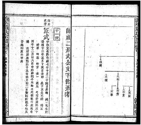 [严]严氏宗谱_27卷首4卷-义水严氏宗谱_严氏宗谱 (湖北) 严氏家谱_十二.pdf