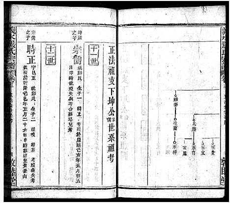 [严]严氏宗谱_27卷首4卷-义水严氏宗谱_严氏宗谱 (湖北) 严氏家谱_十四.pdf