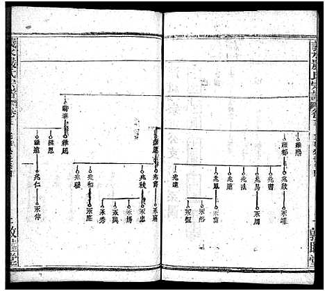 [严]严氏宗谱_27卷首4卷-义水严氏宗谱_严氏宗谱 (湖北) 严氏家谱_十六.pdf