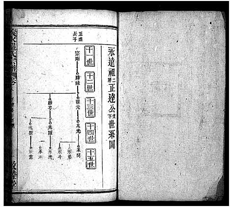 [严]严氏宗谱_27卷首4卷-义水严氏宗谱_严氏宗谱 (湖北) 严氏家谱_十九.pdf