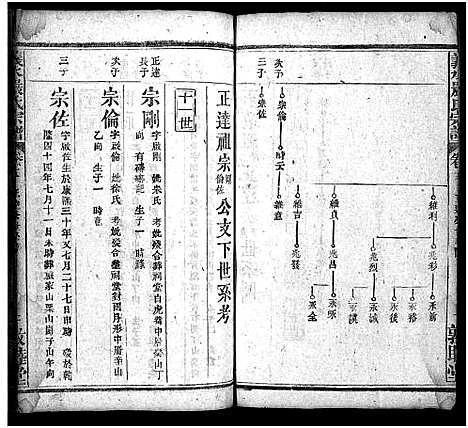 [严]严氏宗谱_27卷首4卷-义水严氏宗谱_严氏宗谱 (湖北) 严氏家谱_十九.pdf