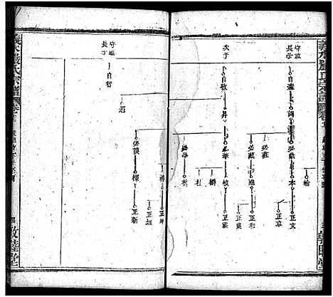 [严]严氏宗谱_27卷首4卷-义水严氏宗谱_严氏宗谱 (湖北) 严氏家谱_二十八.pdf