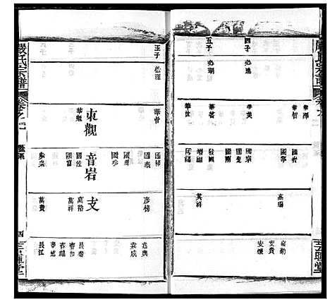 [严]严氏宗谱_28卷-澴川严氏宗谱_Yan Shi_严氏宗谱 (湖北) 严氏家谱_二.pdf