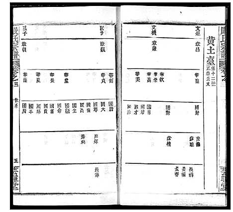 [严]严氏宗谱_28卷-澴川严氏宗谱_Yan Shi_严氏宗谱 (湖北) 严氏家谱_三.pdf