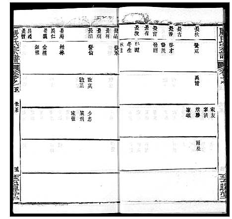 [严]严氏宗谱_28卷-澴川严氏宗谱_Yan Shi_严氏宗谱 (湖北) 严氏家谱_五.pdf