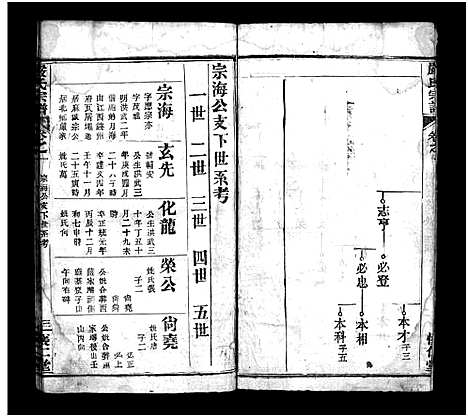 [严]严氏宗谱_9卷首3卷-严氏宗谱 (湖北) 严氏家谱_四.pdf