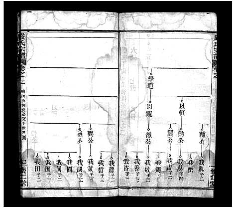 [严]严氏宗谱_9卷首3卷-严氏宗谱 (湖北) 严氏家谱_六.pdf