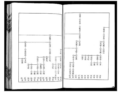 [严]严氏宗谱_3卷 (湖北) 严氏家谱_二.pdf