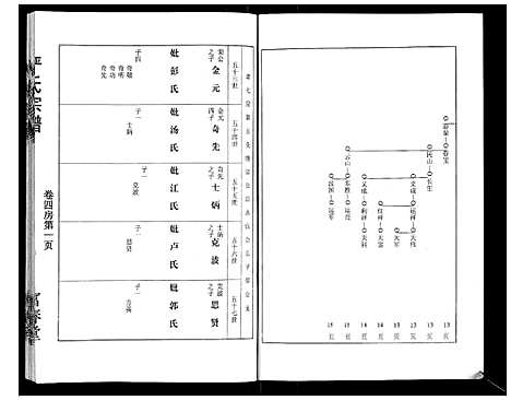 [严]严氏宗谱_3卷 (湖北) 严氏家谱_三.pdf