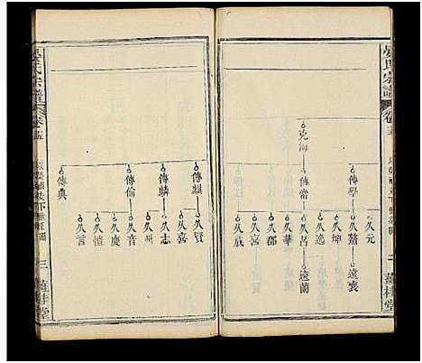 [晏]晏氏宗谱_20卷首1卷 (湖北) 晏氏家谱_十三.pdf