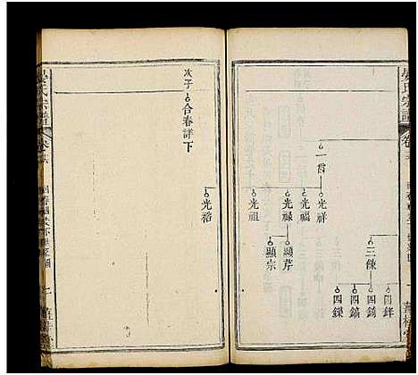 [晏]晏氏宗谱_20卷首1卷 (湖北) 晏氏家谱_十四.pdf