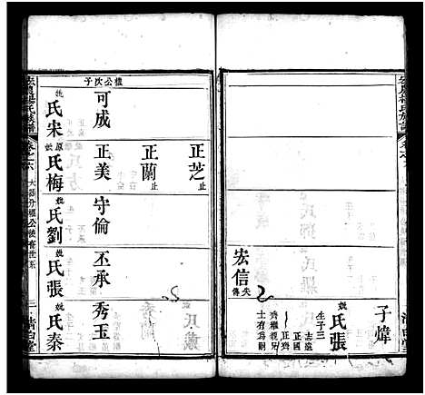 [杨]宏农杨氏族谱_14卷-Hong Nong Yang Shi_宏农杨氏族谱 (湖北) 宏农杨氏家谱_五.pdf