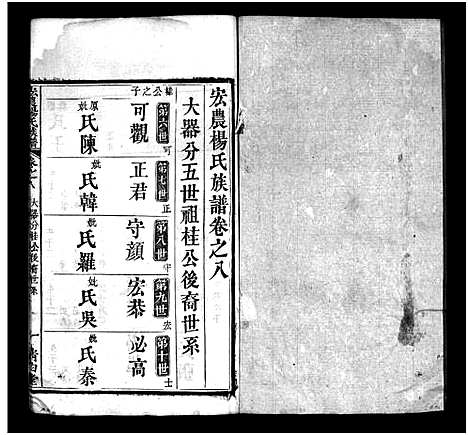 [杨]宏农杨氏族谱_14卷-Hong Nong Yang Shi_宏农杨氏族谱 (湖北) 宏农杨氏家谱_七.pdf