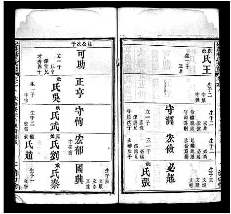 [杨]宏农杨氏族谱_14卷-Hong Nong Yang Shi_宏农杨氏族谱 (湖北) 宏农杨氏家谱_七.pdf