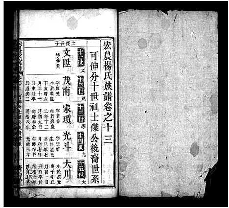 [杨]宏农杨氏族谱_14卷-Hong Nong Yang Shi_宏农杨氏族谱 (湖北) 宏农杨氏家谱_十.pdf