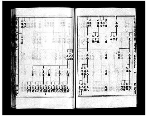 [杨]梅峰杨氏宗谱_Mei Feng Yang Shi_杨氏宗谱_杨氏八修宗谱 (湖北) 梅峰杨氏家谱_五.pdf