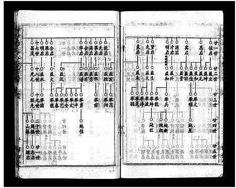 [杨]梅峰杨氏宗谱_Mei Feng Yang Shi_杨氏宗谱_杨氏八修宗谱 (湖北) 梅峰杨氏家谱_六.pdf