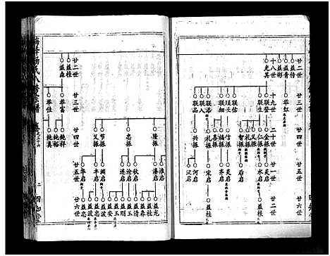 [杨]梅峰杨氏宗谱_Mei Feng Yang Shi_杨氏宗谱_杨氏八修宗谱 (湖北) 梅峰杨氏家谱_十七.pdf