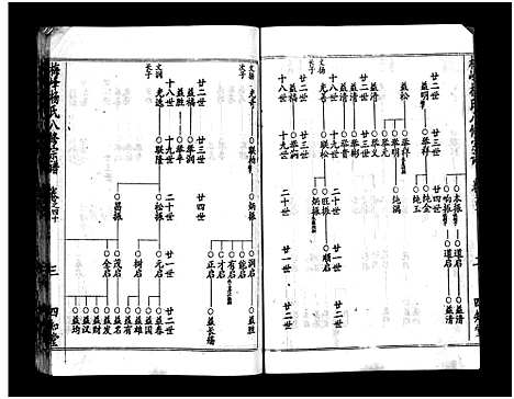 [杨]梅峰杨氏宗谱_Mei Feng Yang Shi_杨氏宗谱_杨氏八修宗谱 (湖北) 梅峰杨氏家谱_十九.pdf