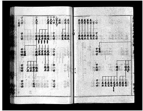 [杨]梅峰杨氏宗谱_Mei Feng Yang Shi_杨氏宗谱_杨氏八修宗谱 (湖北) 梅峰杨氏家谱_二十.pdf