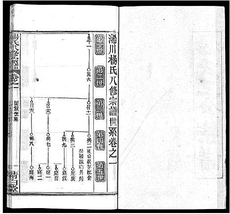 [杨]杨氏八修宗谱_20卷_世系2卷首4卷-杨氏三分宗谱_浠川杨氏八修宗谱 (湖北) 杨氏八修家谱_五.pdf