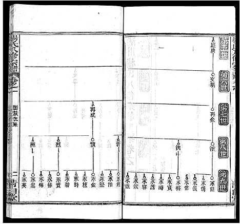 [杨]杨氏八修宗谱_20卷_世系2卷首4卷-杨氏三分宗谱_浠川杨氏八修宗谱 (湖北) 杨氏八修家谱_五.pdf