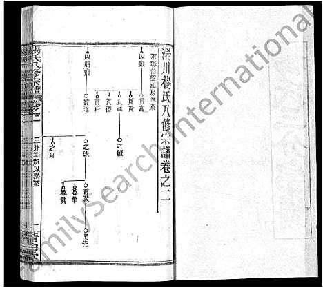 [杨]杨氏八修宗谱_20卷_世系2卷首4卷-杨氏三分宗谱_浠川杨氏八修宗谱 (湖北) 杨氏八修家谱_六.pdf