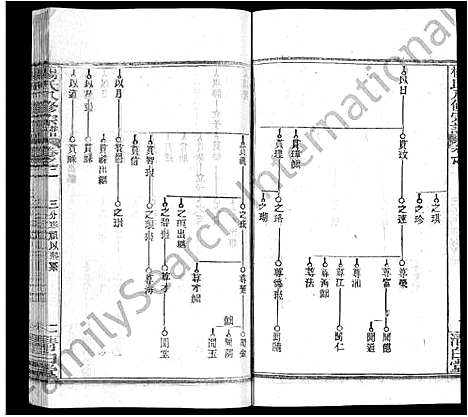 [杨]杨氏八修宗谱_20卷_世系2卷首4卷-杨氏三分宗谱_浠川杨氏八修宗谱 (湖北) 杨氏八修家谱_六.pdf