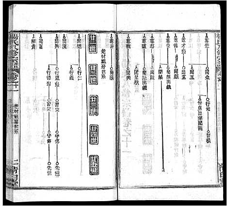 [杨]杨氏八修宗谱_20卷_世系2卷首4卷-杨氏三分宗谱_浠川杨氏八修宗谱 (湖北) 杨氏八修家谱_十九.pdf