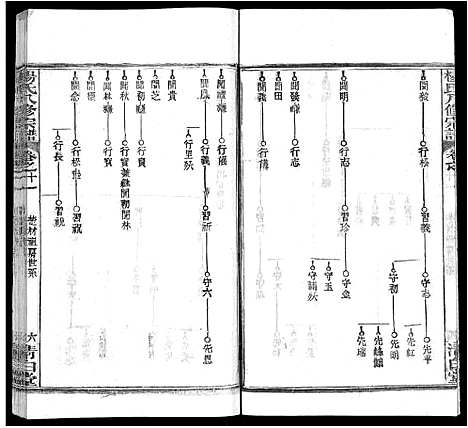 [杨]杨氏八修宗谱_20卷_世系2卷首4卷-杨氏三分宗谱_浠川杨氏八修宗谱 (湖北) 杨氏八修家谱_十九.pdf