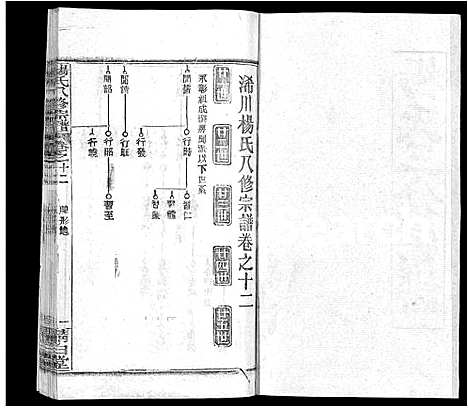 [杨]杨氏八修宗谱_20卷_世系2卷首4卷-杨氏三分宗谱_浠川杨氏八修宗谱 (湖北) 杨氏八修家谱_二十.pdf