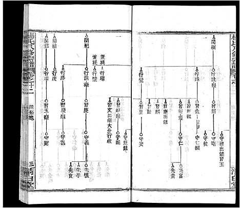 [杨]杨氏八修宗谱_20卷_世系2卷首4卷-杨氏三分宗谱_浠川杨氏八修宗谱 (湖北) 杨氏八修家谱_二十.pdf