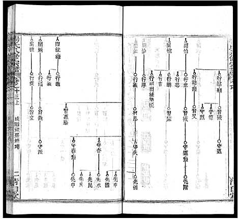 [杨]杨氏八修宗谱_20卷_世系2卷首4卷-杨氏三分宗谱_浠川杨氏八修宗谱 (湖北) 杨氏八修家谱_二十一.pdf