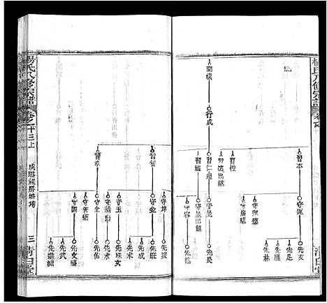 [杨]杨氏八修宗谱_20卷_世系2卷首4卷-杨氏三分宗谱_浠川杨氏八修宗谱 (湖北) 杨氏八修家谱_二十一.pdf