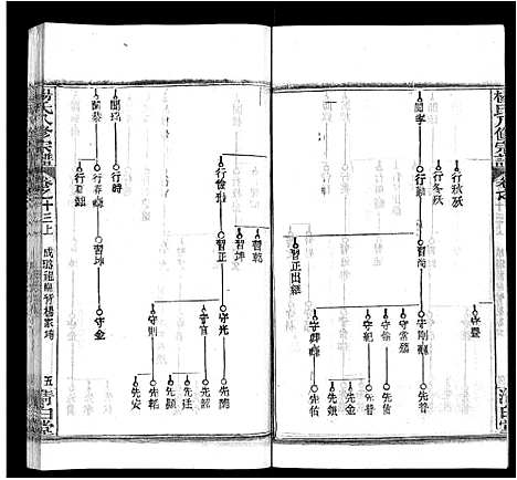 [杨]杨氏八修宗谱_20卷_世系2卷首4卷-杨氏三分宗谱_浠川杨氏八修宗谱 (湖北) 杨氏八修家谱_二十一.pdf