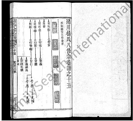 [杨]杨氏八修宗谱_20卷_世系2卷首4卷-杨氏三分宗谱_浠川杨氏八修宗谱 (湖北) 杨氏八修家谱_二十四.pdf