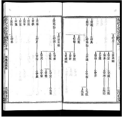 [杨]杨氏八修宗谱_20卷_世系2卷首4卷-杨氏三分宗谱_浠川杨氏八修宗谱 (湖北) 杨氏八修家谱_二十五.pdf