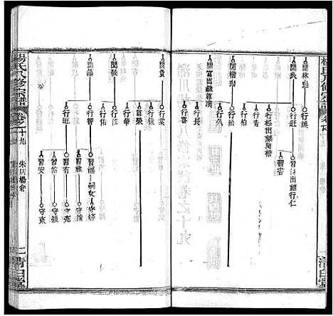 [杨]杨氏八修宗谱_20卷_世系2卷首4卷-杨氏三分宗谱_浠川杨氏八修宗谱 (湖北) 杨氏八修家谱_二十八.pdf