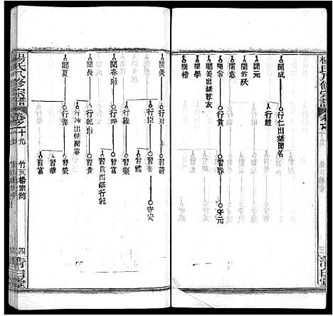 [杨]杨氏八修宗谱_20卷_世系2卷首4卷-杨氏三分宗谱_浠川杨氏八修宗谱 (湖北) 杨氏八修家谱_二十八.pdf