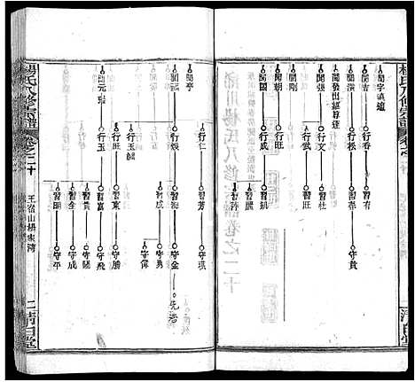 [杨]杨氏八修宗谱_20卷_世系2卷首4卷-杨氏三分宗谱_浠川杨氏八修宗谱 (湖北) 杨氏八修家谱_二十九.pdf