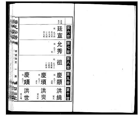 [杨]杨氏宗谱 (湖北) 杨氏家谱_三.pdf