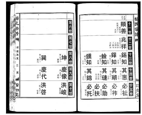 [杨]杨氏宗谱 (湖北) 杨氏家谱_六.pdf