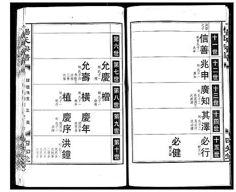 [杨]杨氏宗谱 (湖北) 杨氏家谱_六.pdf