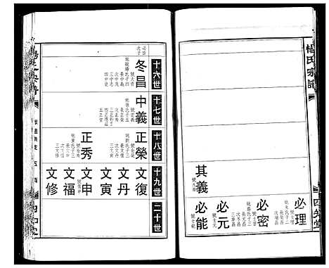 [杨]杨氏宗谱 (湖北) 杨氏家谱_六.pdf