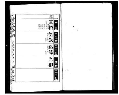 [杨]杨氏宗谱 (湖北) 杨氏家谱_九.pdf