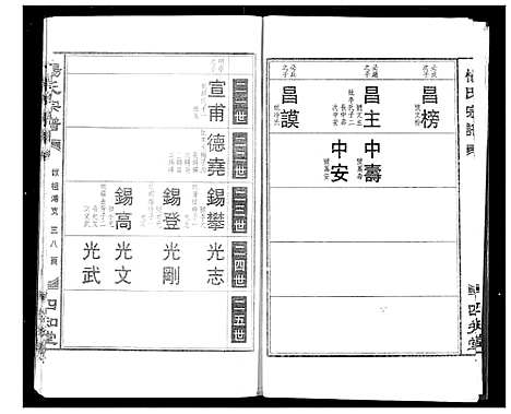 [杨]杨氏宗谱 (湖北) 杨氏家谱_九.pdf