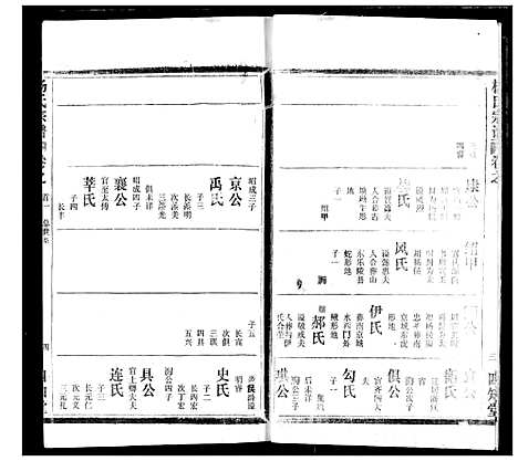 [杨]杨氏宗谱 (湖北) 杨氏家谱_四.pdf